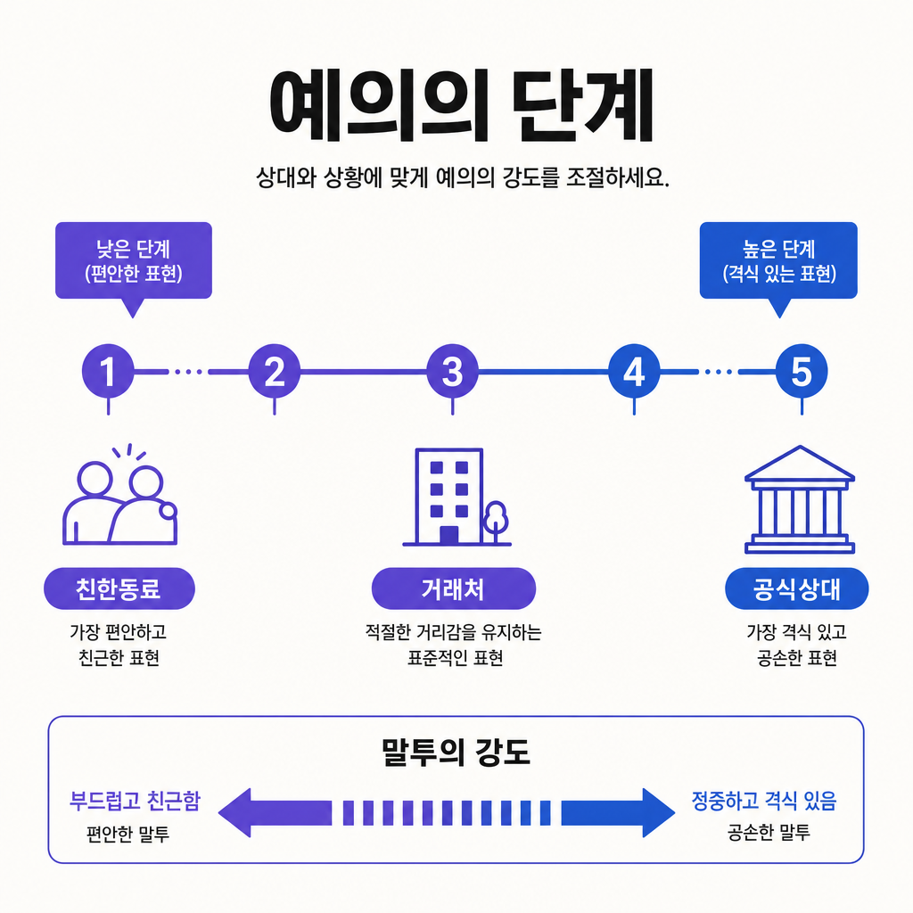 7_blog_3