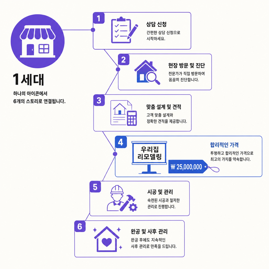 14_blog_4